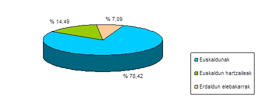 Grafikoa